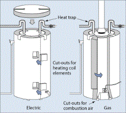 Energy-Efficient Water Heaters Pikesville MD