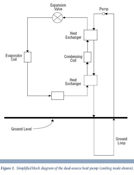 a simplified block diagram of the dual-source heat pump Pikesville MD